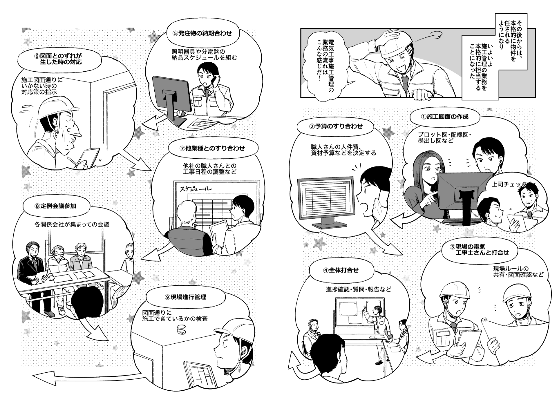 漫画でわかる！電気工事施工管理技士の仕事とは？5ページ目