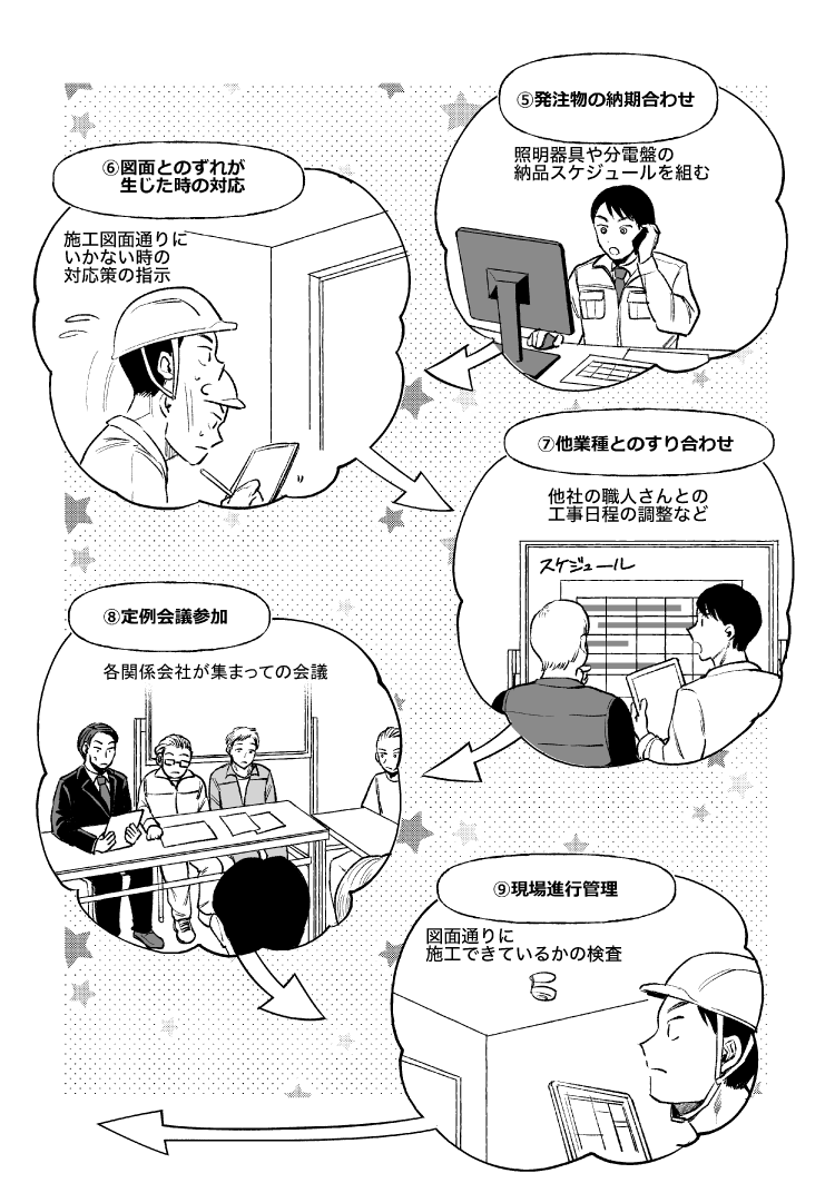 漫画でわかる！電気工事施工管理技士の仕事とは？8ページ目